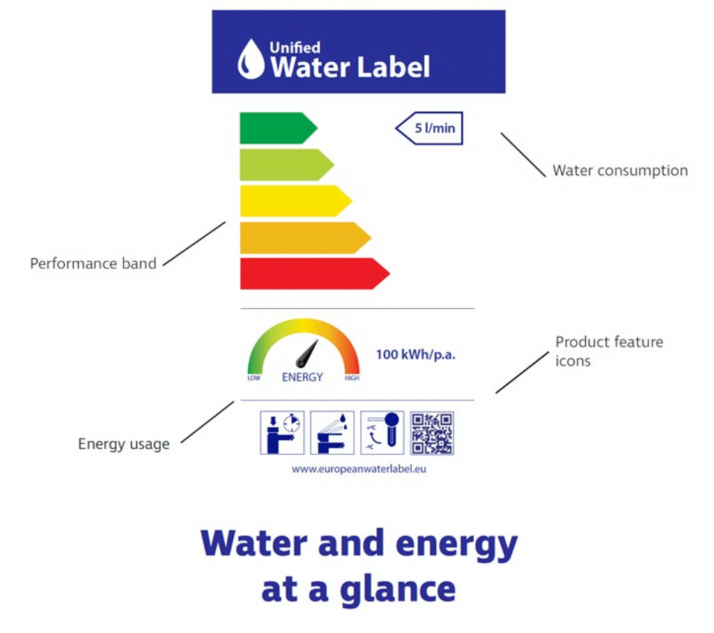 Unified Water Label 1024x908